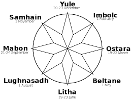 Image of Beltane, Samhain (Wicca/Pagan Northern and Southern hemispheres)