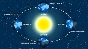 Image of Winter solstice