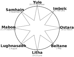 Image of Imbolc – Lughnasadh (Wicca/Pagan Northern and Southern hemispheres)