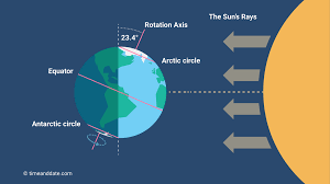 Image of Summer solstice