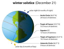 Image of Winter solstice