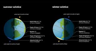Image of Summer solstice