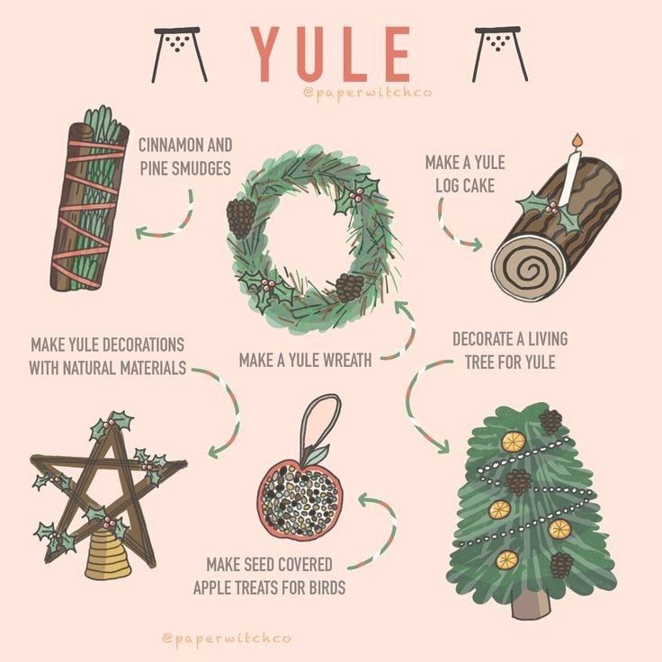 Image of Yule Wicca and Pagan