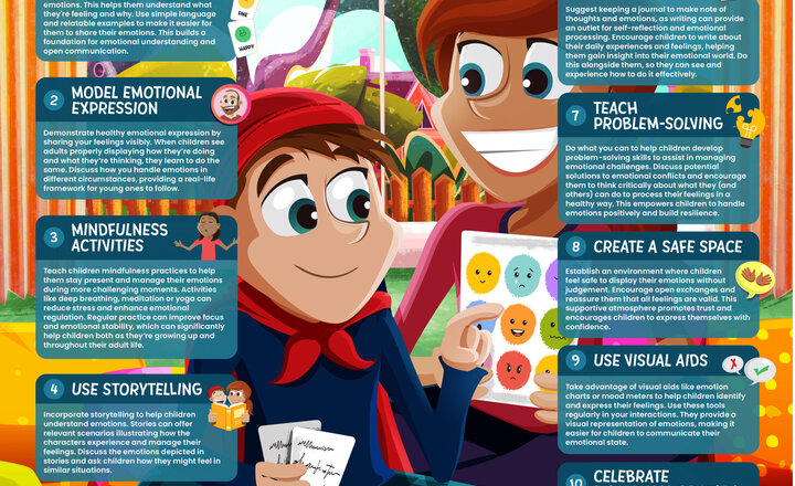 Image of Online Safety - Supporting Children to Develop Emotional Literacy