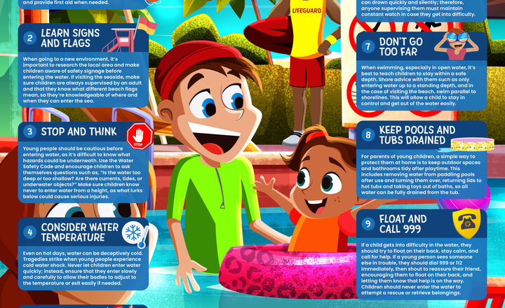Image of Staying Safe Around Water