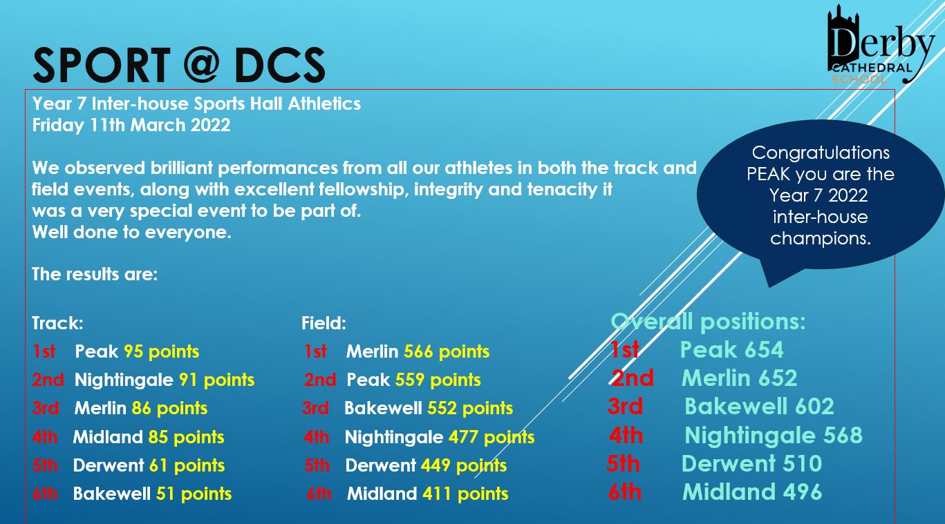 Image of Year 7 Inter-House Athletics