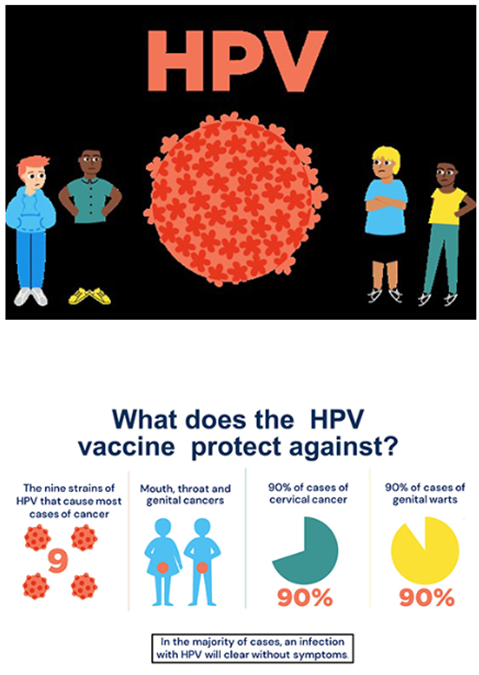 Image of Year 8 HPV Vaccines - 7th July 2023 