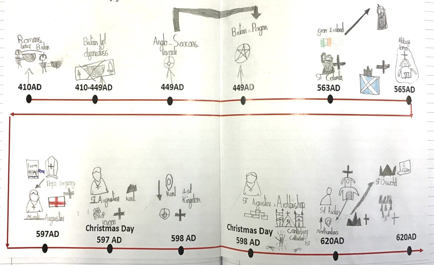 Image of Anglo-Saxon Religion