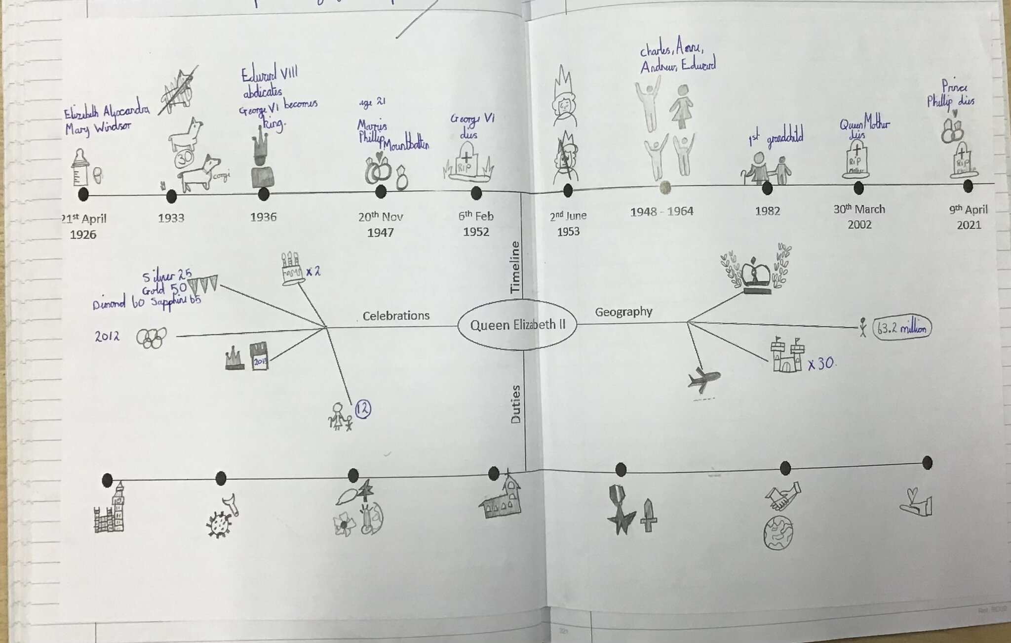 Image of Queen Elizabeth II Dual Coding