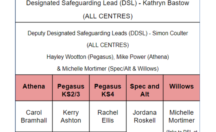 Image of Safeguarding at Educational Diversity 