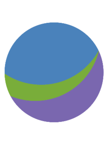 Embrace Teaching School Hub