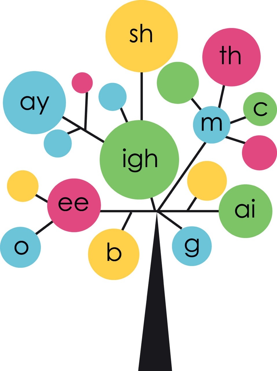 Image of Phonics Information Evening - FACEBOOK LIVE!