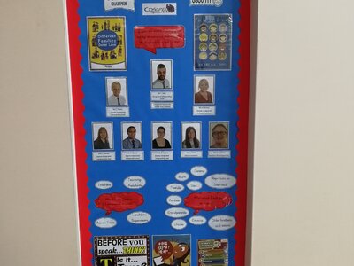 Image of Safeguarding Displays