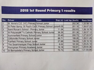 Image of Maths in Motion - Through to the semi-finals!