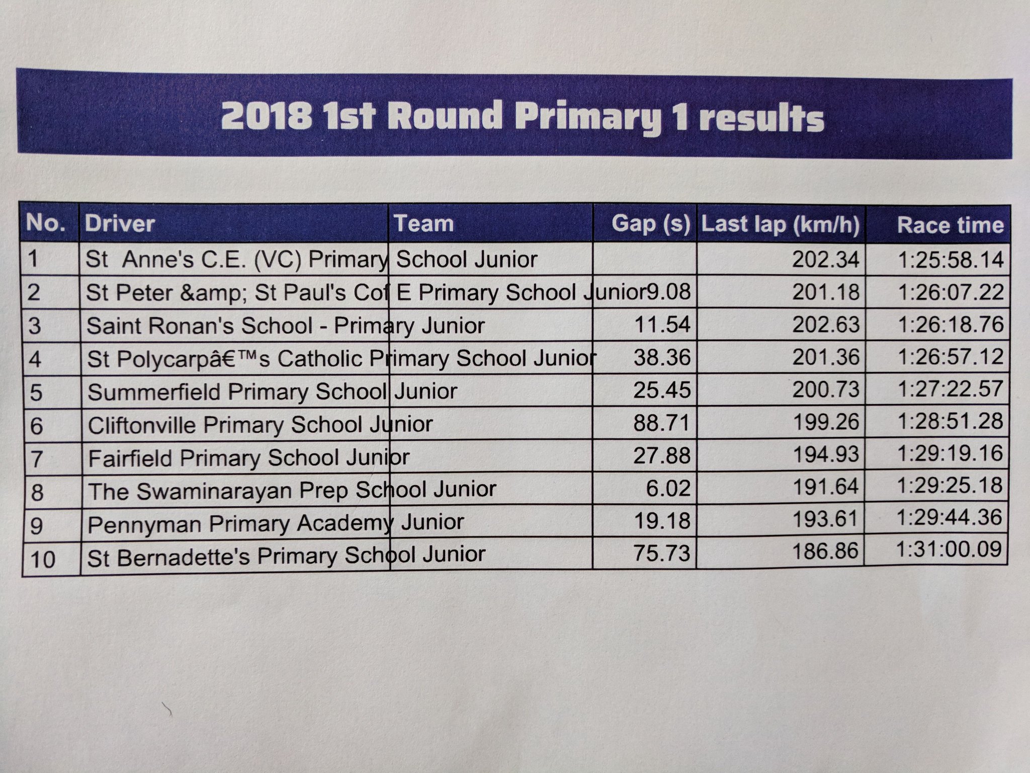 Image of Maths in Motion - Through to the semi-finals!