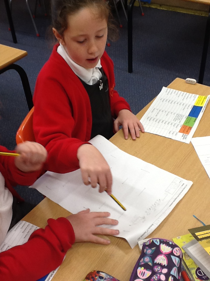 Image of Story Mapping