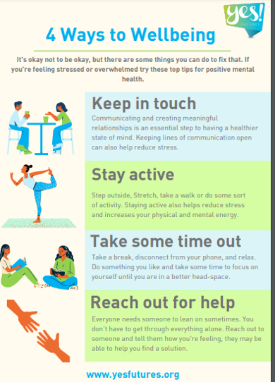 Image of Wellbeing News