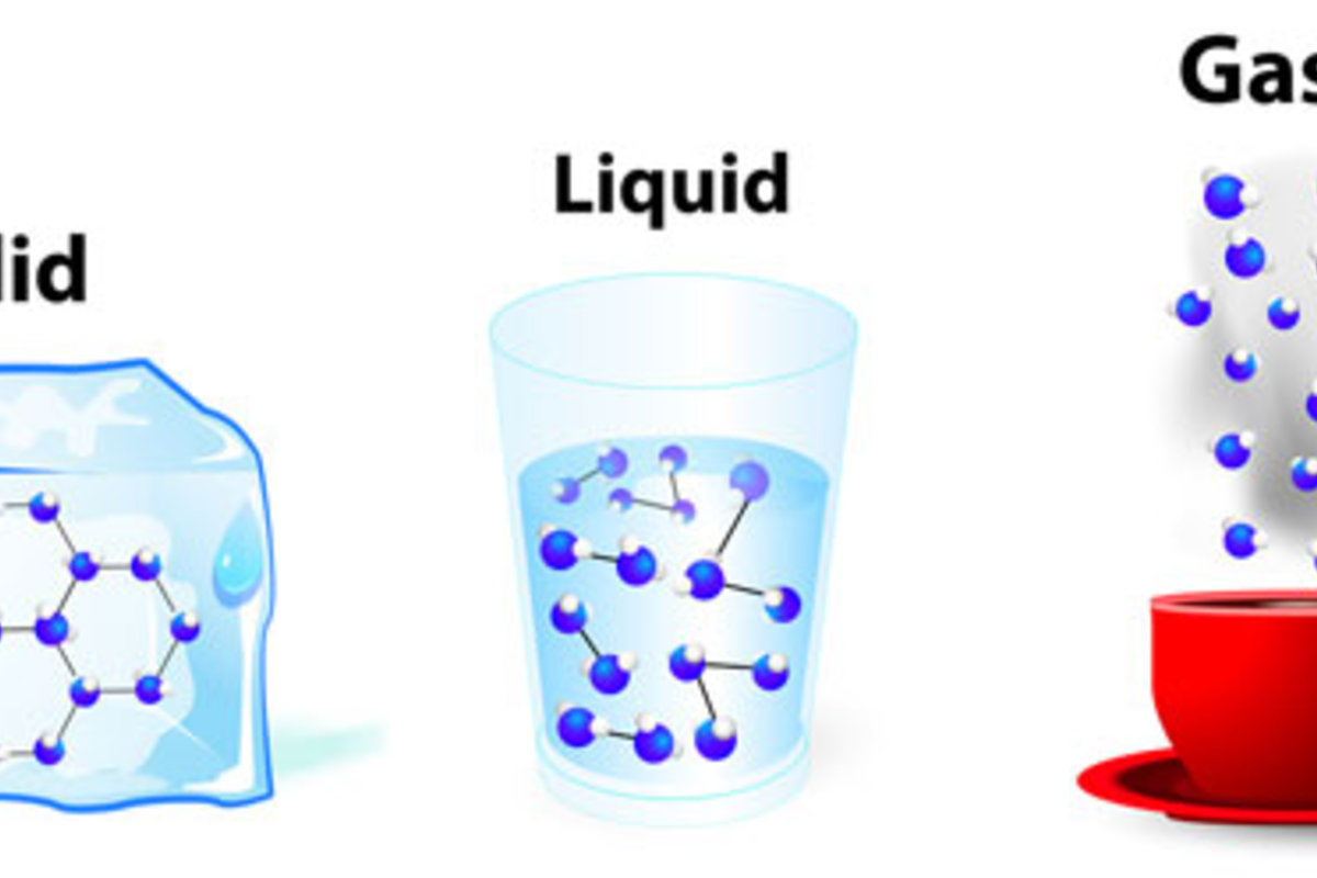 Solids, Liquids and Gases. | Gillibrand Primary School