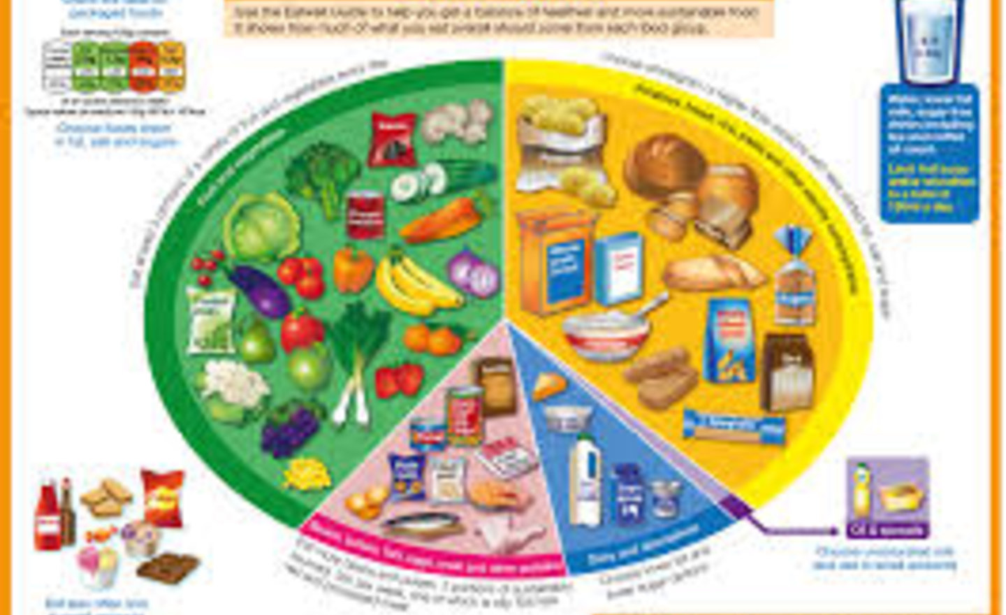 Image of Healthy Lifestyles Session One