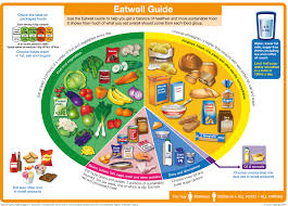 Image of Healthy Lifestyles Session One