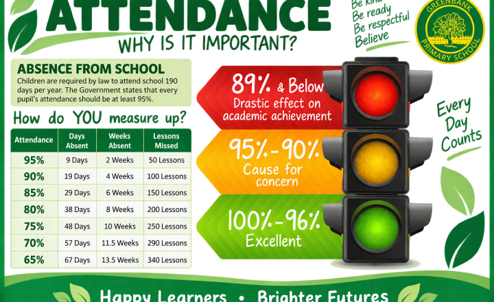 Image of Every Day Counts: Why Attendance Matters