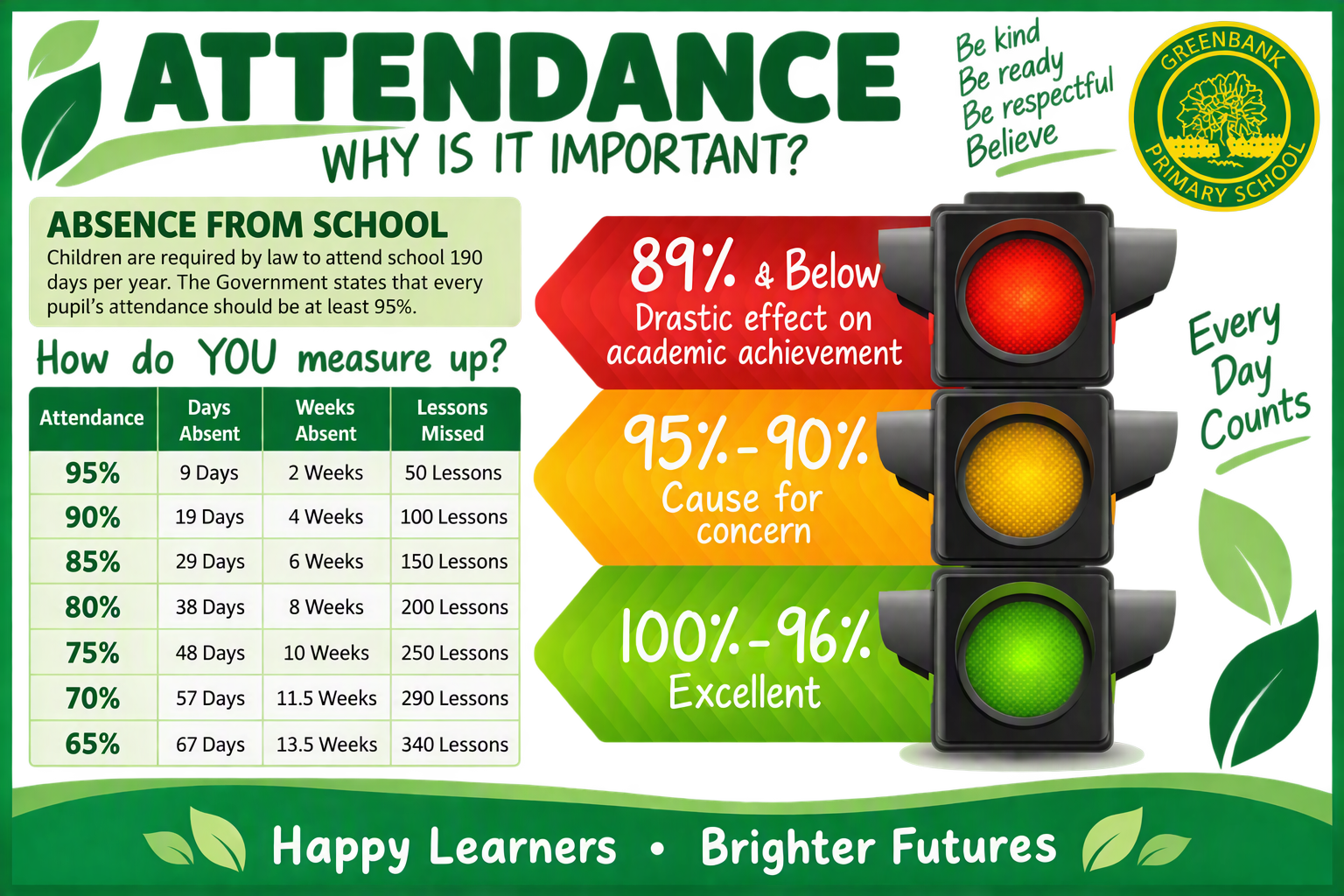 Image of Every Day Counts: Why Attendance Matters