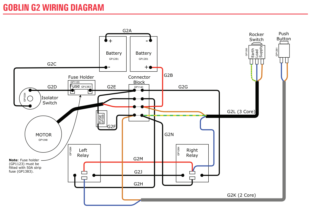 Image of Green Power Build Session #6,7,8,9 &10