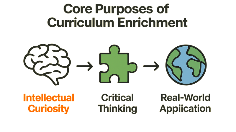 Image of Autumn 1 - Curriculum Enrichment Review