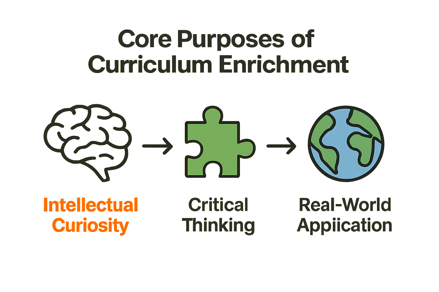 Image of Autumn 1 - Curriculum Enrichment Review