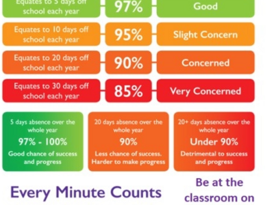 Image of School attendance (updated 12.9.25)