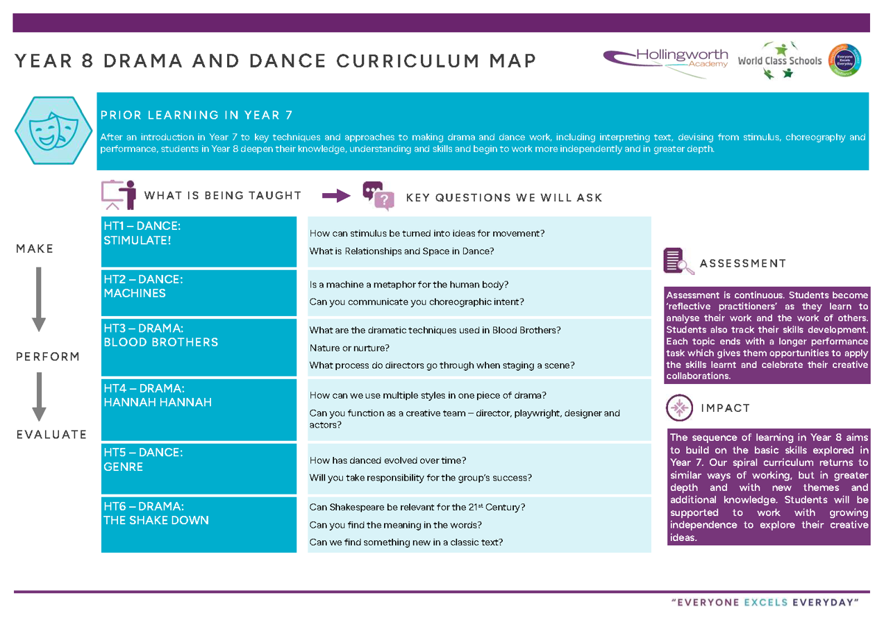 Year 8 Drama & Dance Curriculum Map | Hollingworth Academy