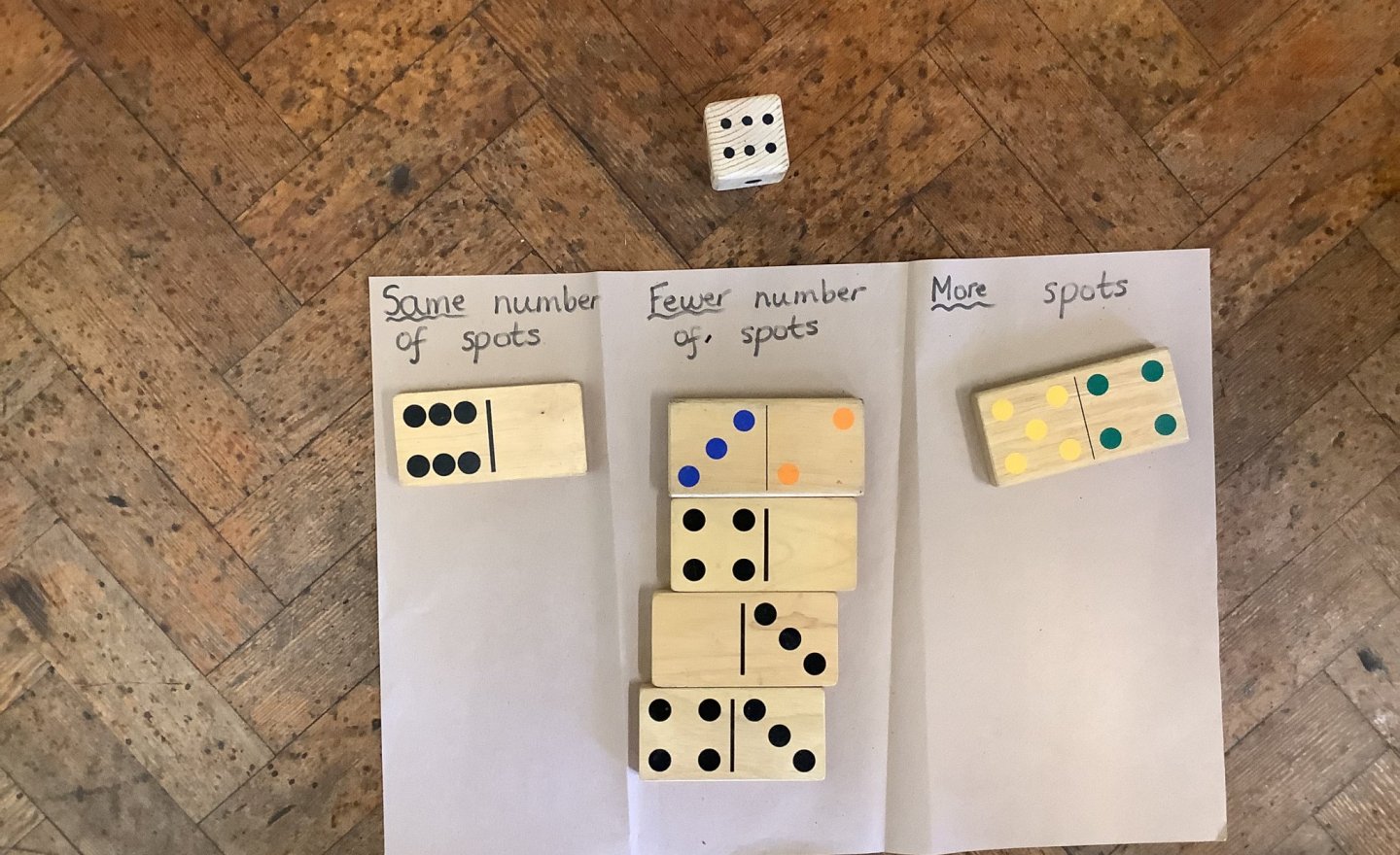 Image of Fewer than , more than and equal to