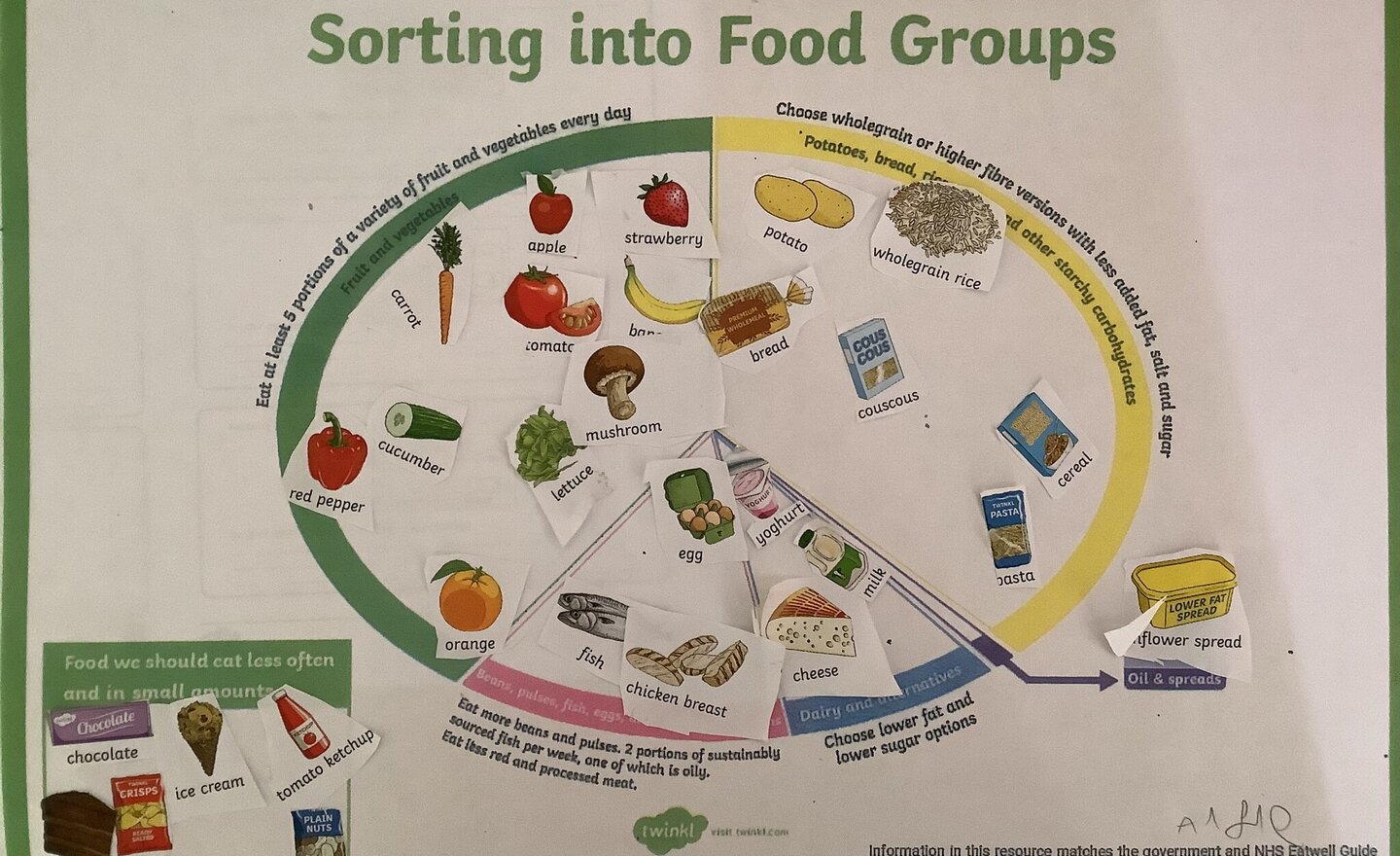 Image of What makes a balanced diet?