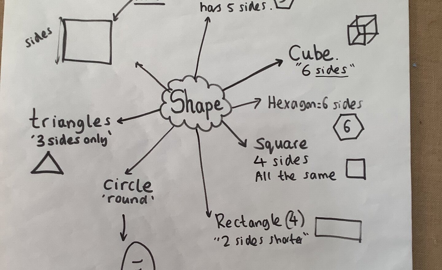 Image of What shape it is?