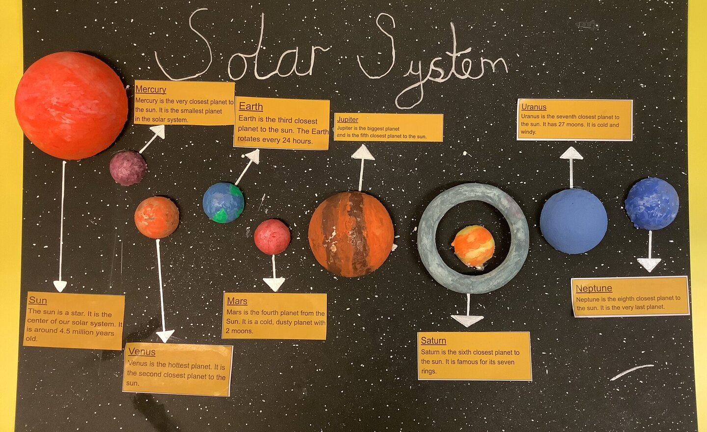 Image of Class 3 Earth and Space
