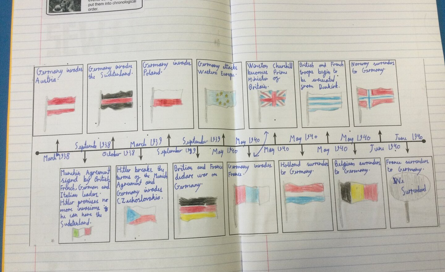 Image of WW2 Timeline