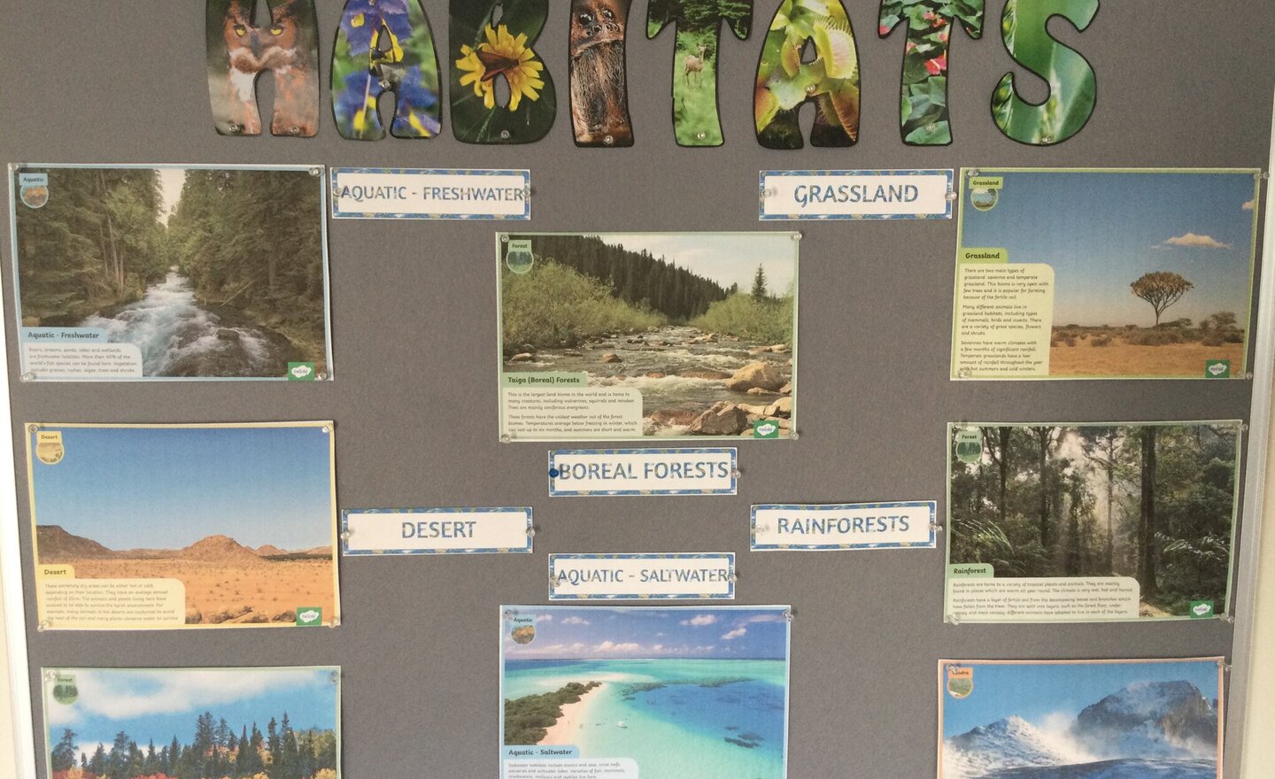 Image of Habitats and Climate