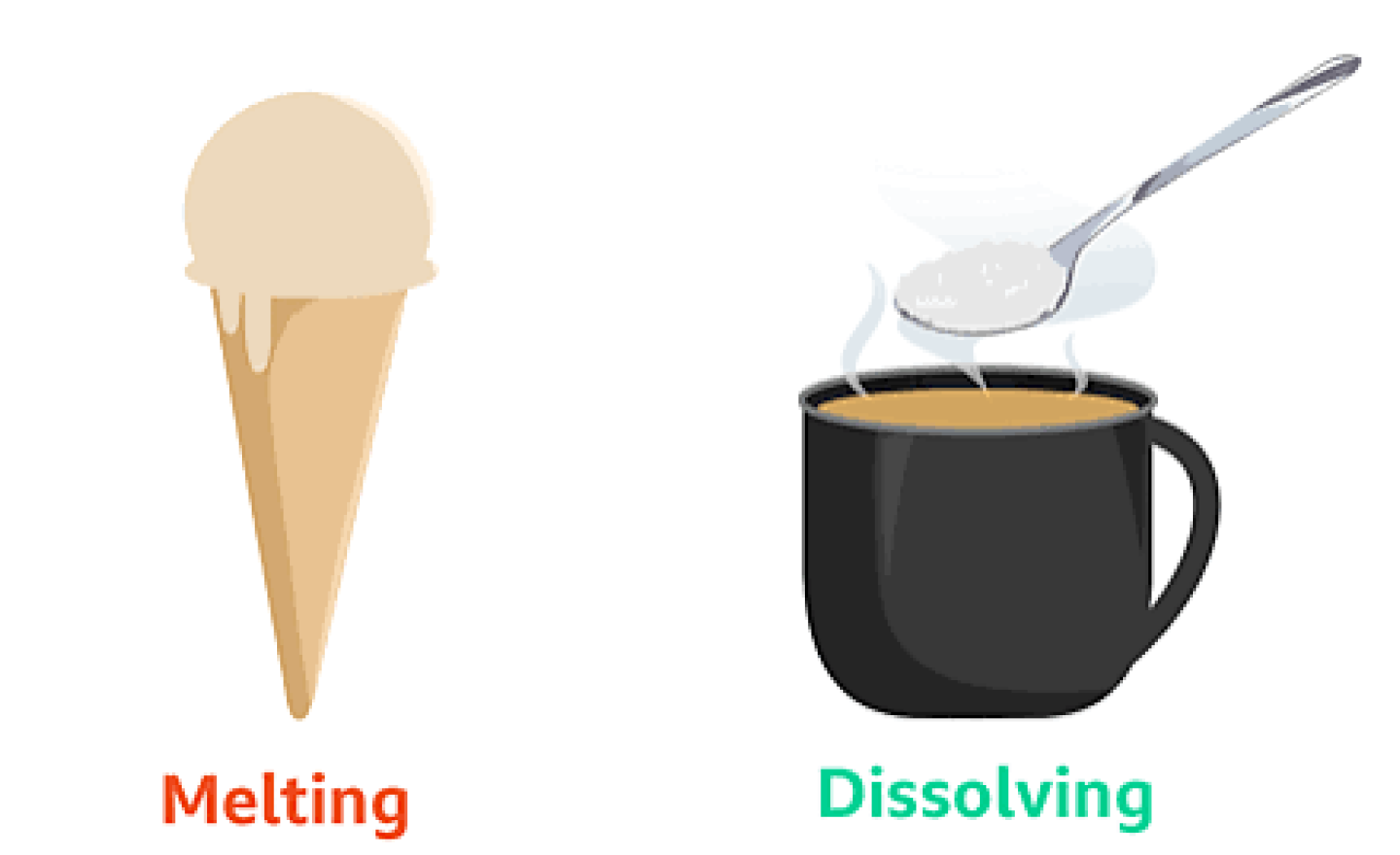 Image of Melting and Dissolving