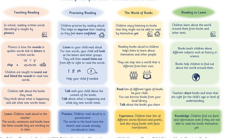 Image of Reading at home