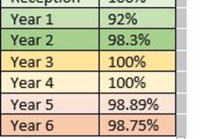 Image of Attendance Week Commencing Monday 18th November 2019