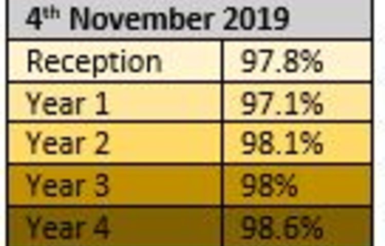 Image of Weekly Attendance W/C Monday 4th November 2019