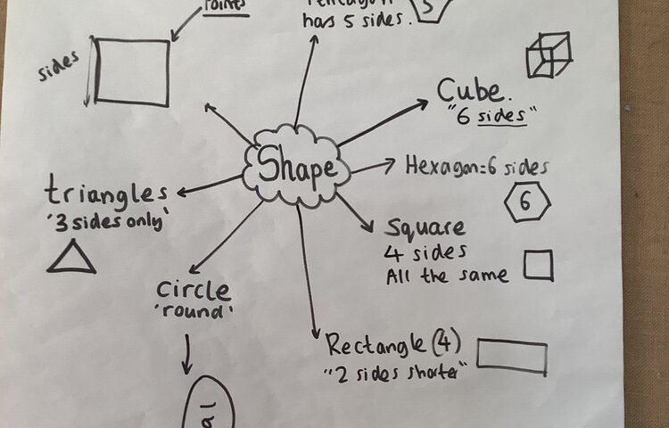 Image of What shape it is?