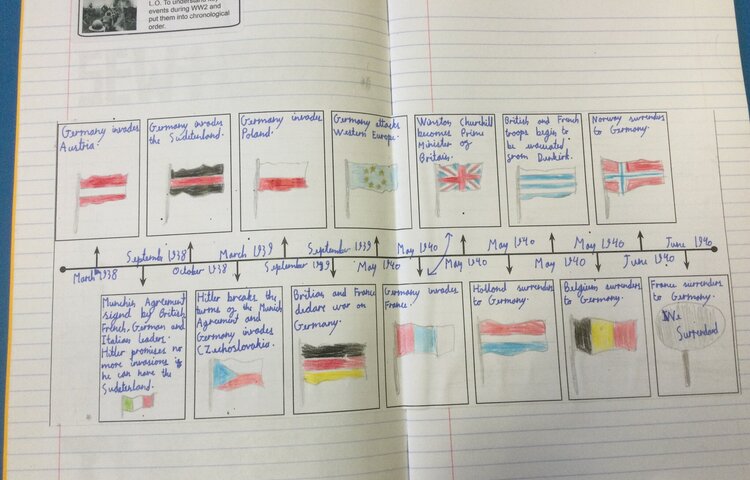 Image of WW2 Timeline