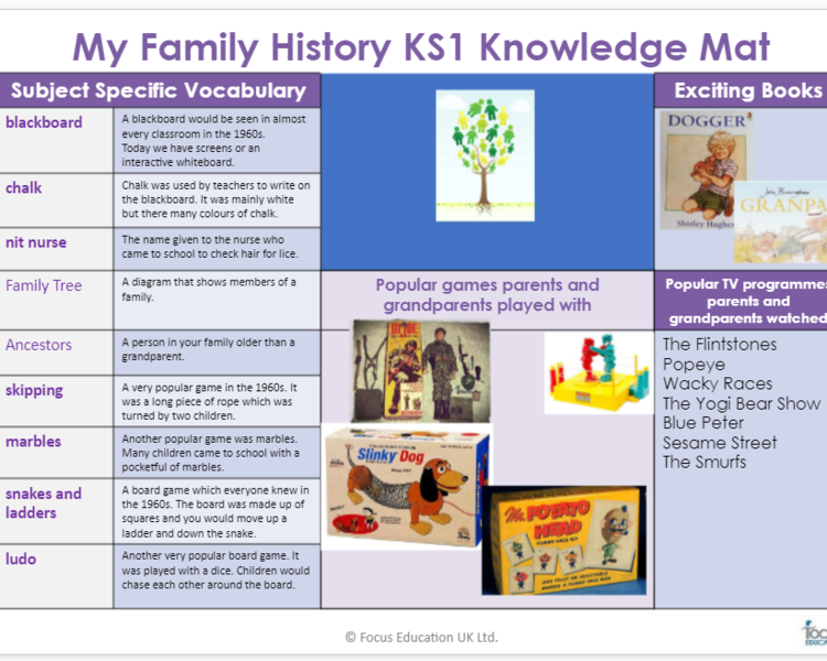 Image of History Knowledge Mat