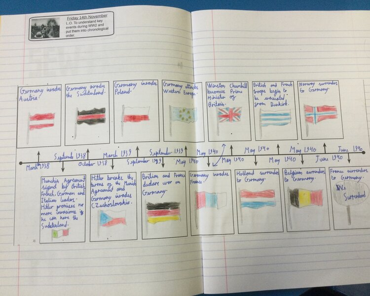 Image of World War 2 Timelines