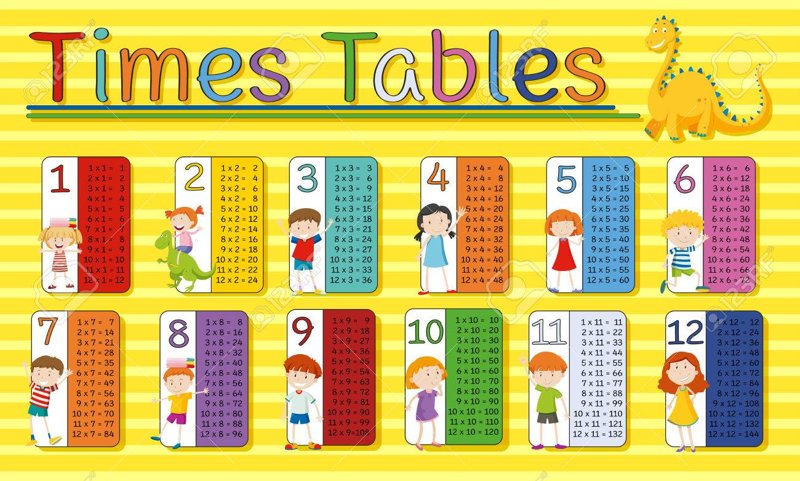 Times Table Practise | The Howard Primary School