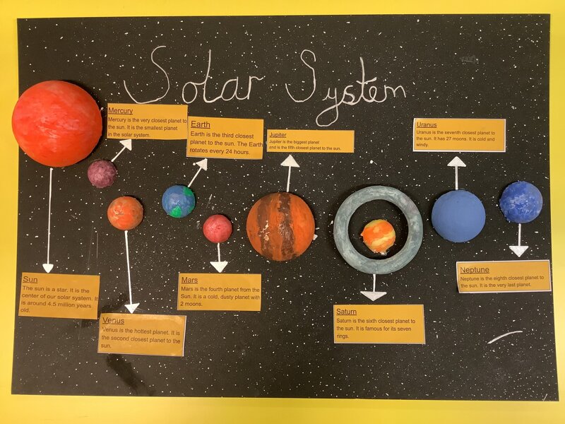 Class 3 Earth and Space | The Howard Primary School