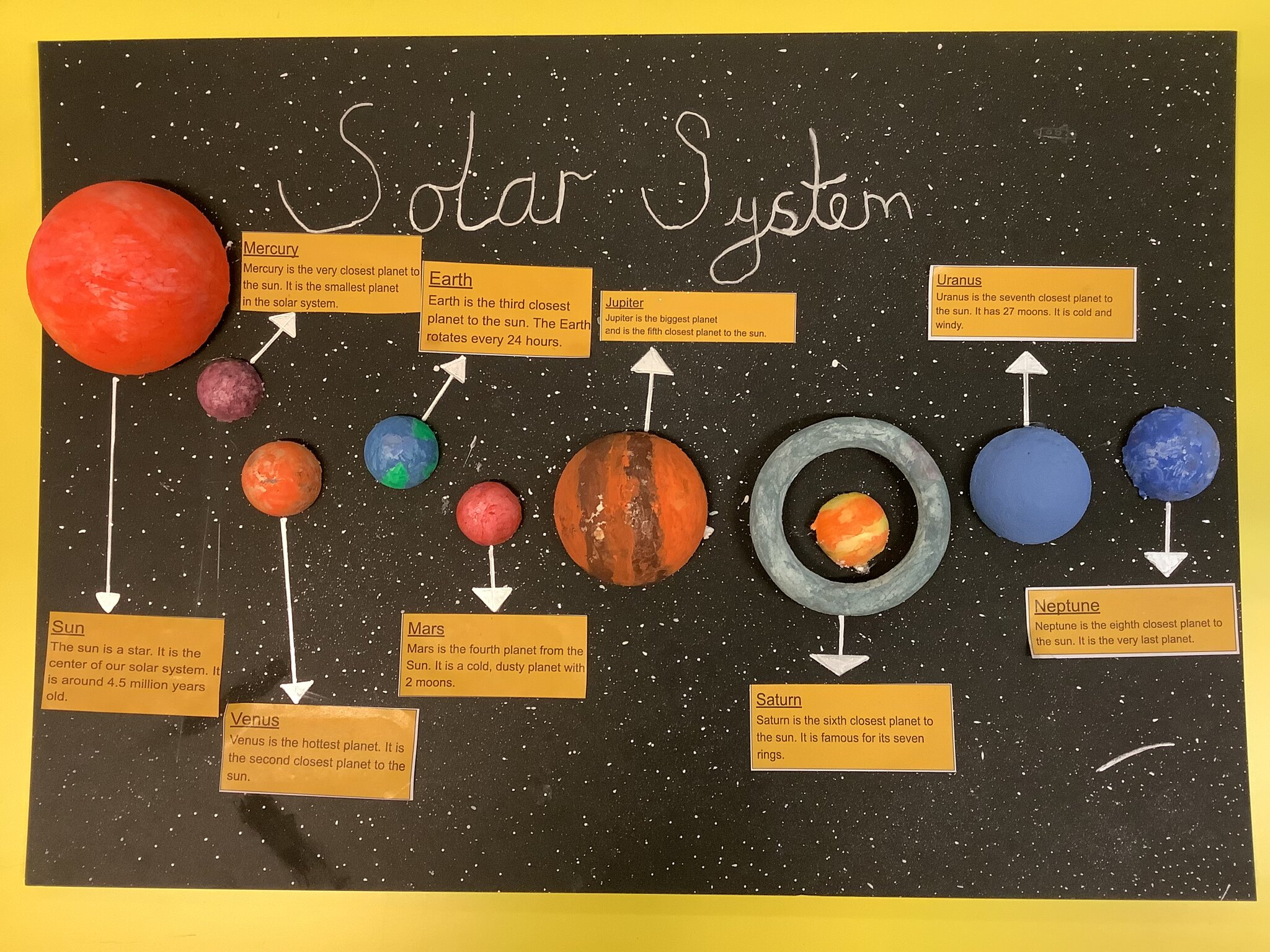 Image of Class 3 Earth and Space