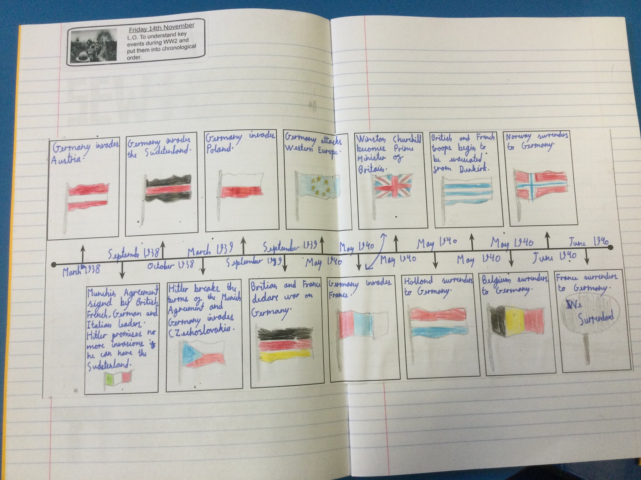 Image of WW2 Timeline