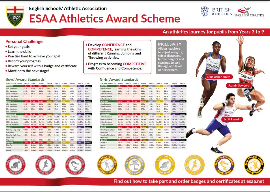 Image of English Schools' Athletic Association